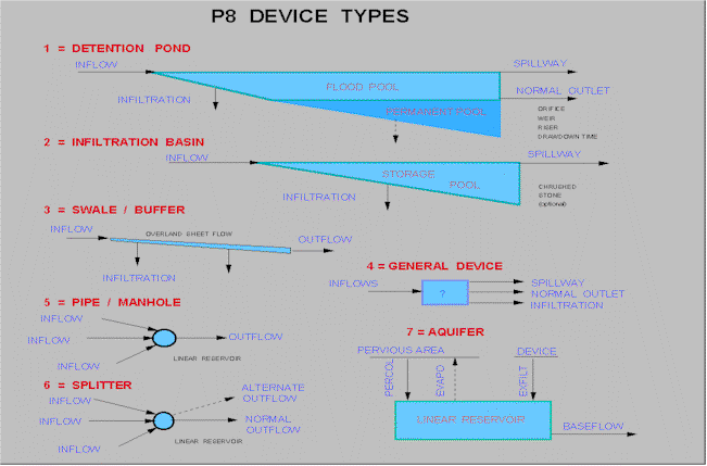 p8devic2.gif (27619 bytes)