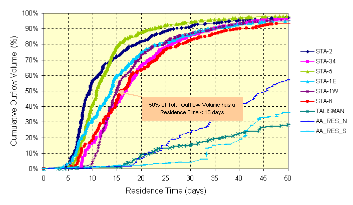 Cumulative+frequency 2011